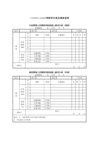 中层管理人员绩效考核评分表