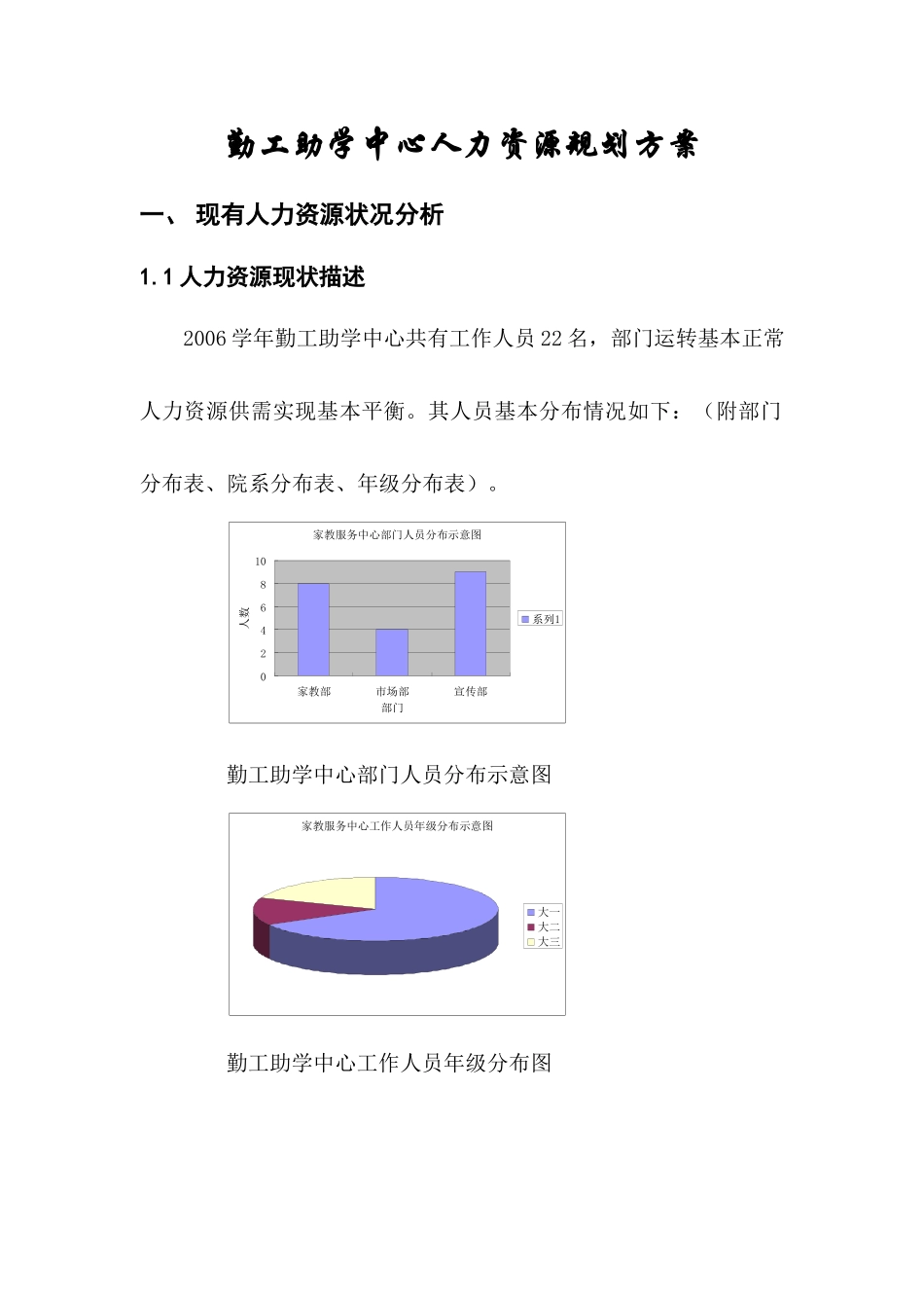 勤工助学中心人力资源规划方案_第1页