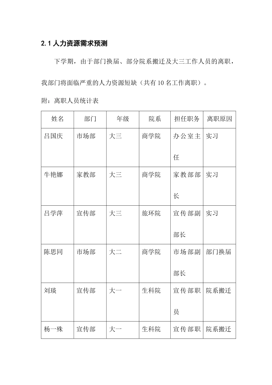 勤工助学中心人力资源规划方案_第3页