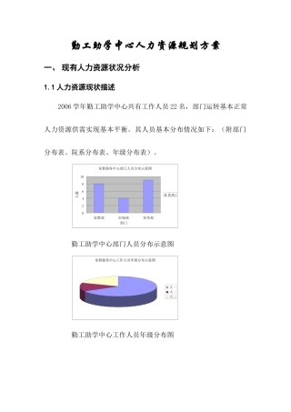 勤工助学中心人力资源规划方案
