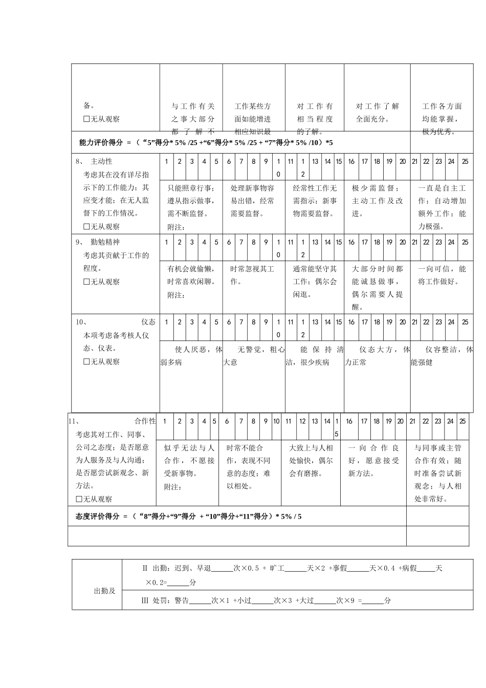 售楼员绩效考核表_第2页