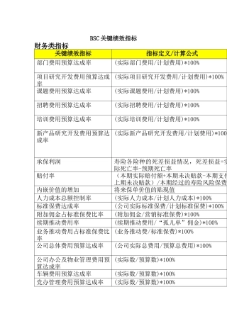 人力资源-bsc关键-绩效指标