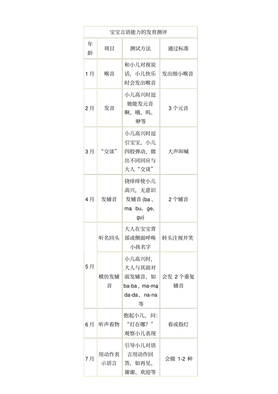 小儿各项能力发育测评_第1页