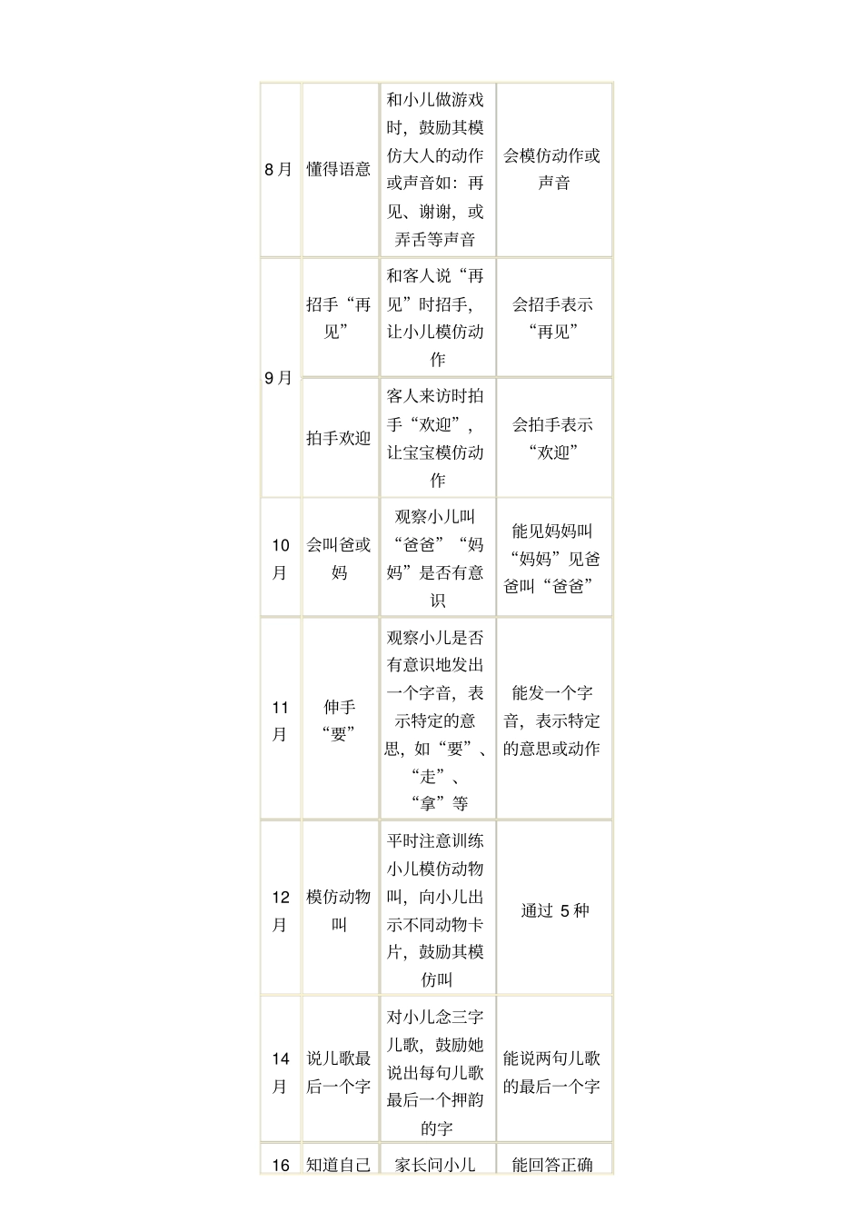 小儿各项能力发育测评_第2页