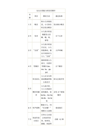 小儿各项能力发育测评