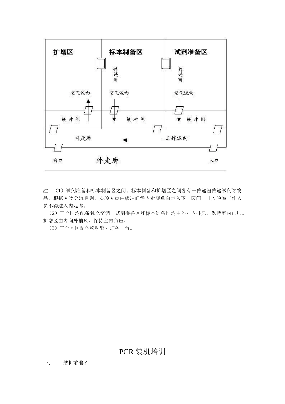 人力资源-PCR培训教材(9页)_第2页