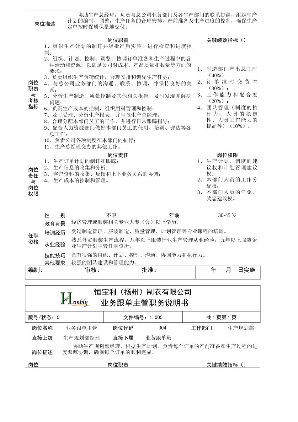 中小型企业岗位说明书_第2页