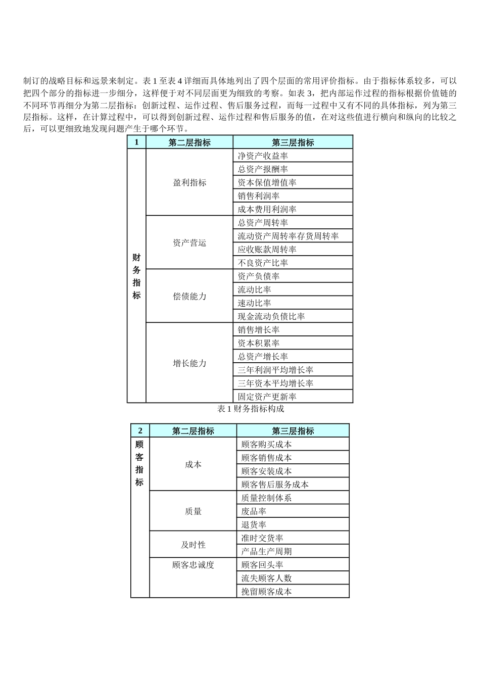 如何使用平衡计分卡9309848677_第2页