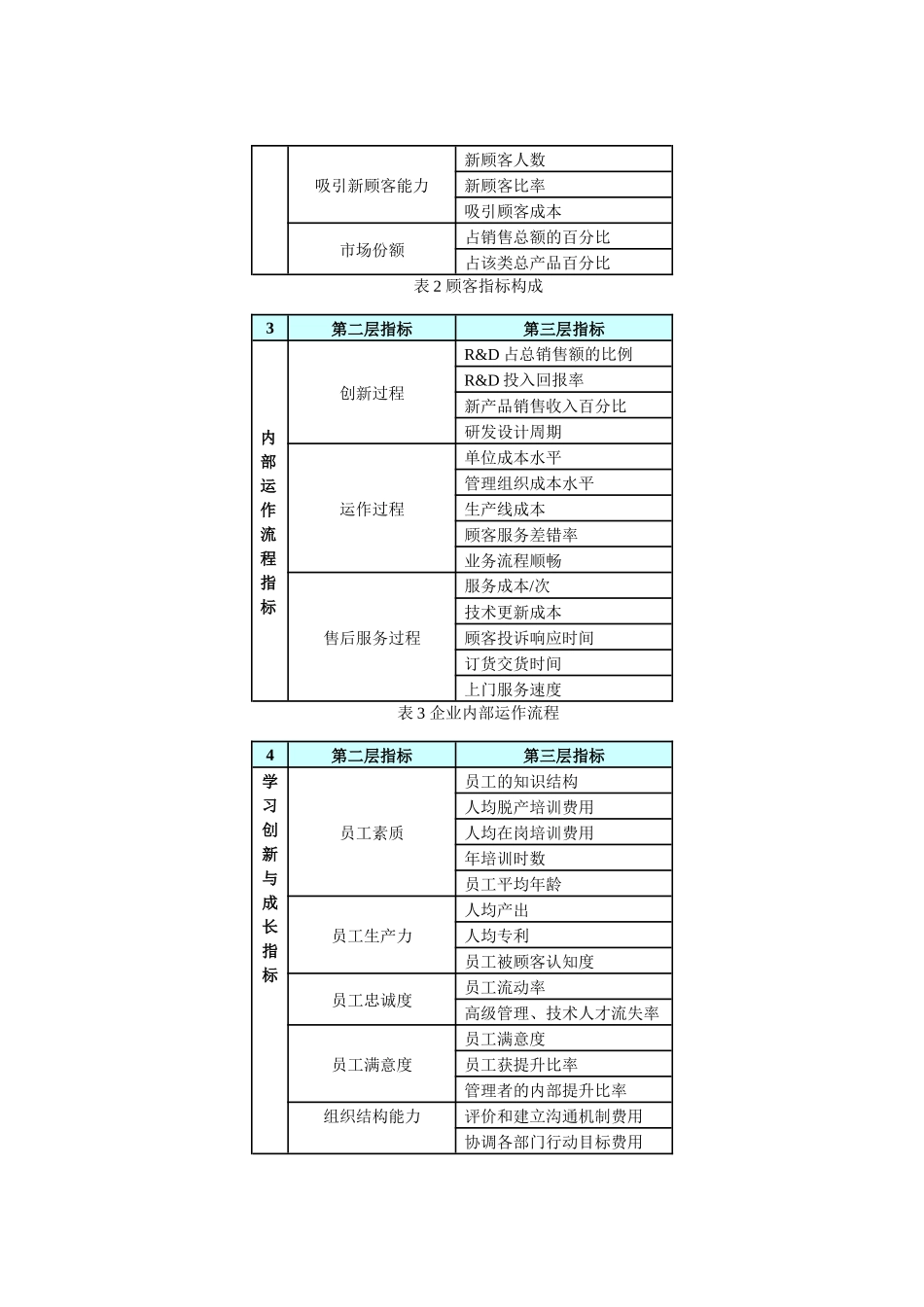 如何使用平衡计分卡9309848677_第3页