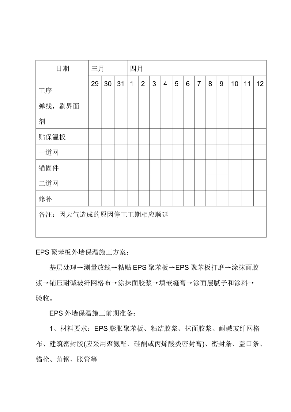 人力资源-EPS聚苯板外墙保温施工方案_第3页