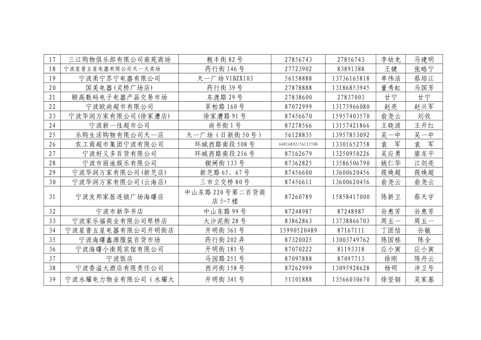 宁波市公安局海曙分局消防大队_第2页