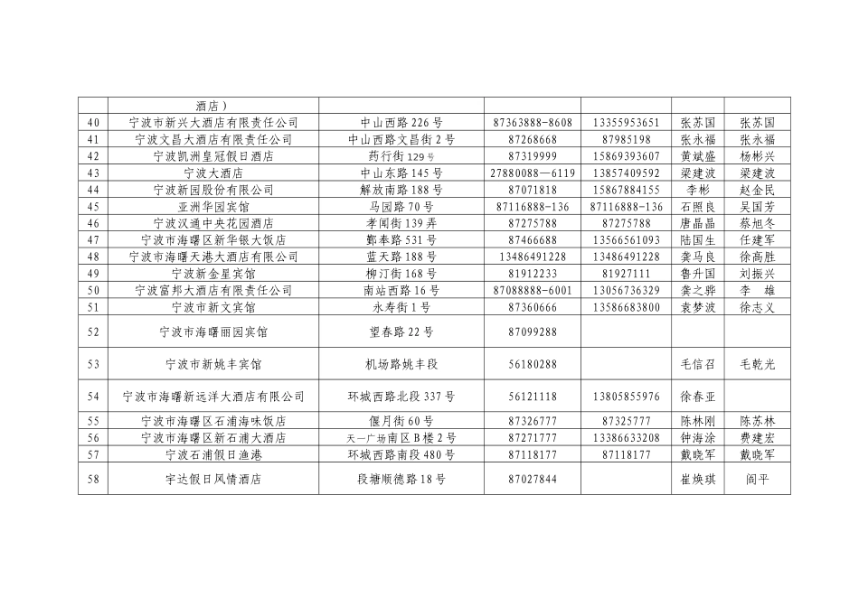 宁波市公安局海曙分局消防大队_第3页