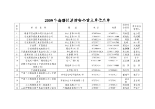 宁波市公安局海曙分局消防大队