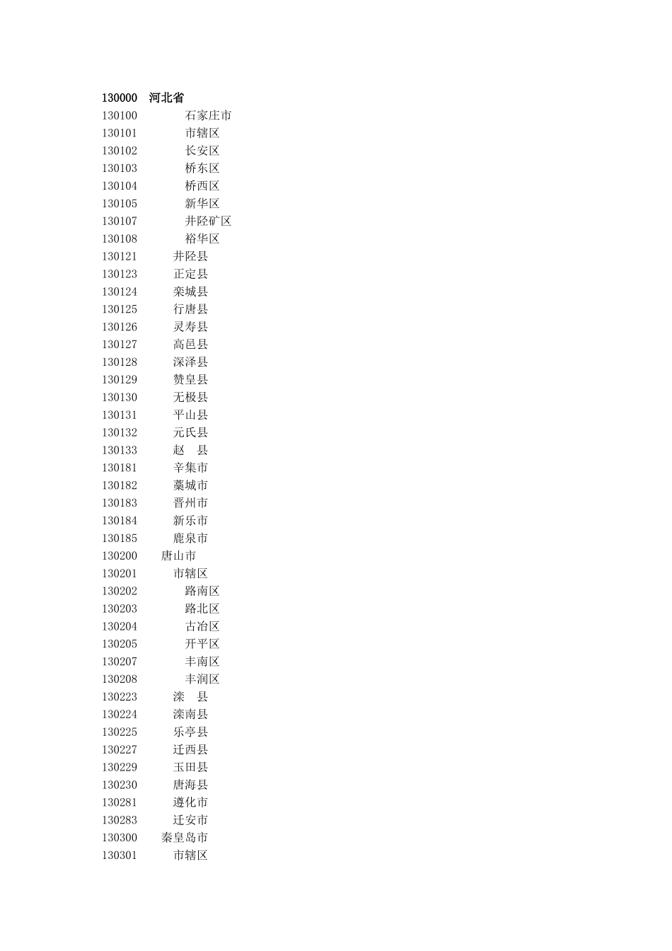 中国国家统计局最新县及县以上行政区划代码(截止X年12月31日)_第2页