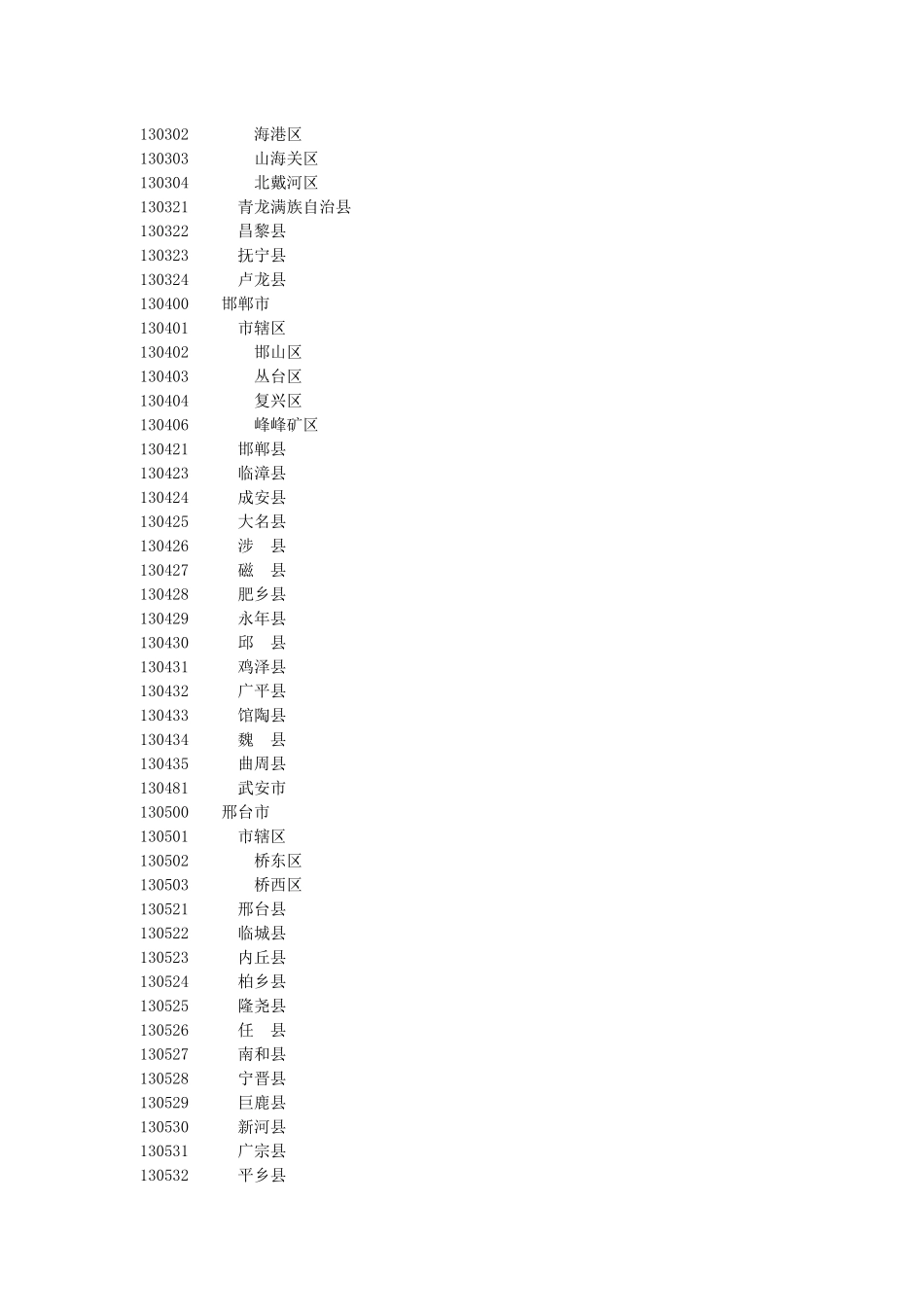 中国国家统计局最新县及县以上行政区划代码(截止X年12月31日)_第3页