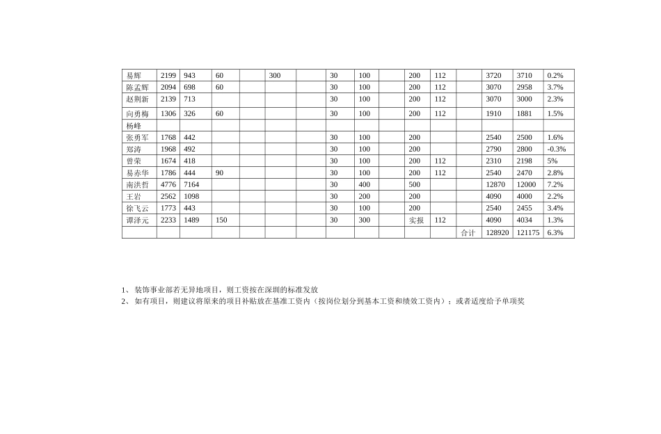 员工薪酬体系转换方案_第2页