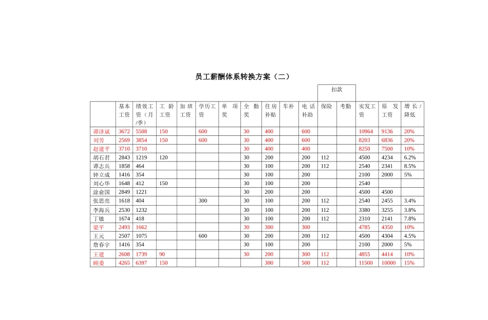 员工薪酬体系转换方案_第3页