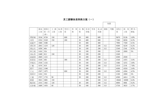 员工薪酬体系转换方案