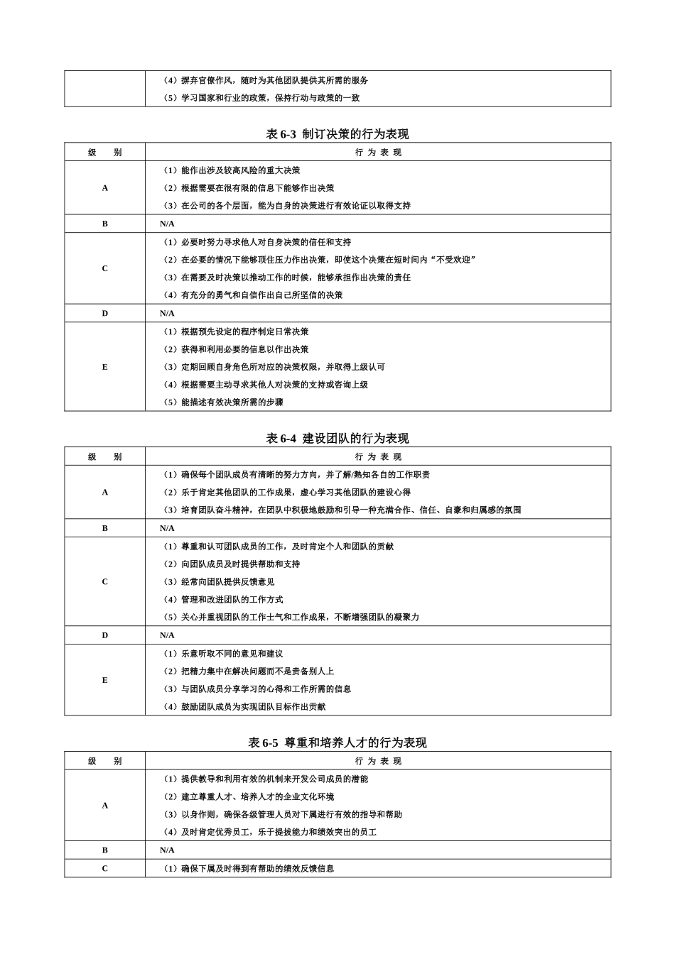 企业领导职位胜任力数据库_第2页