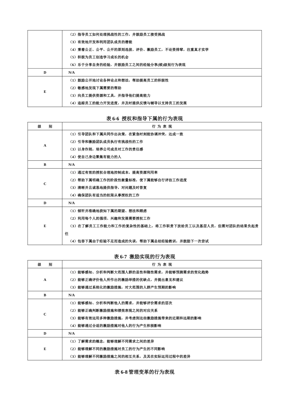 企业领导职位胜任力数据库_第3页