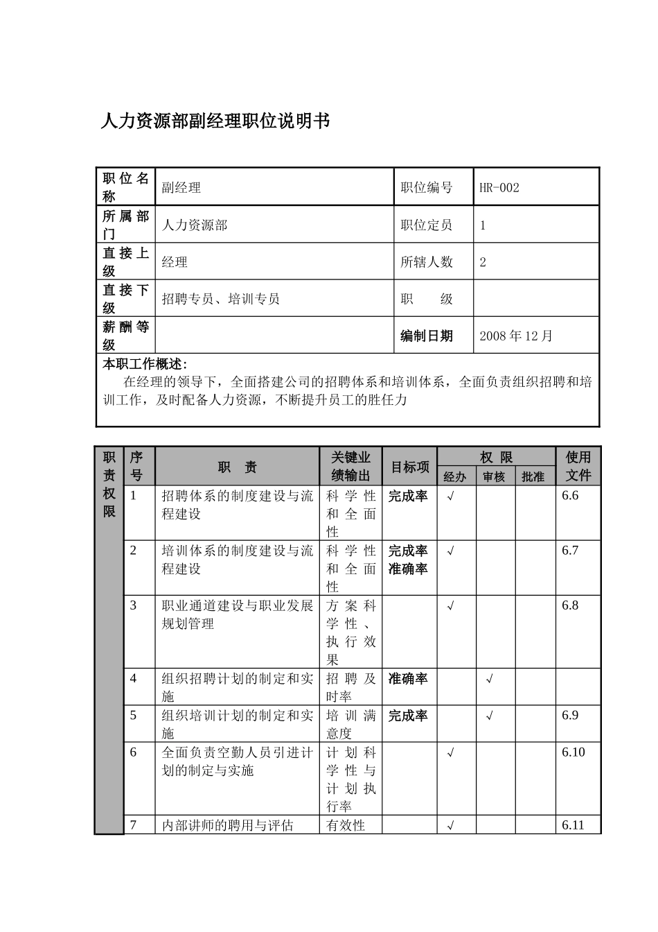 人力资源部副经理职位说明书及关键绩效标准_第1页