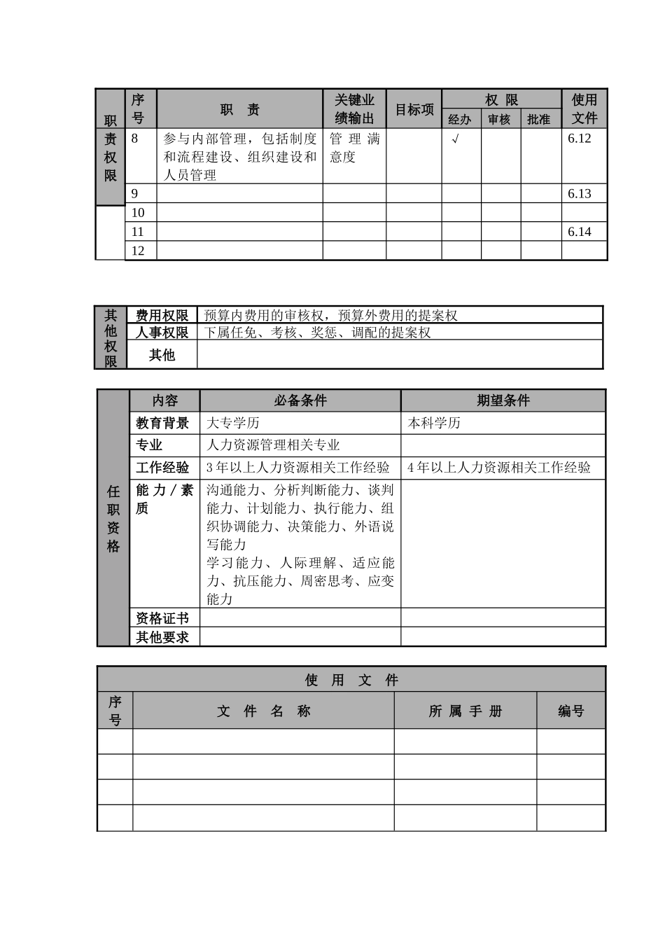 人力资源部副经理职位说明书及关键绩效标准_第2页