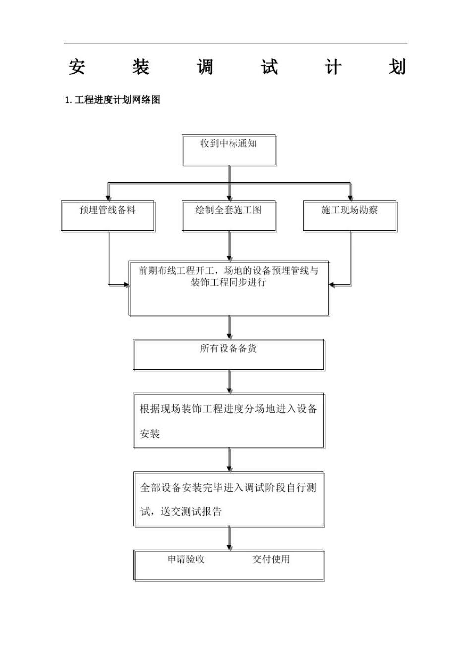 安装调试计划精编版_第2页