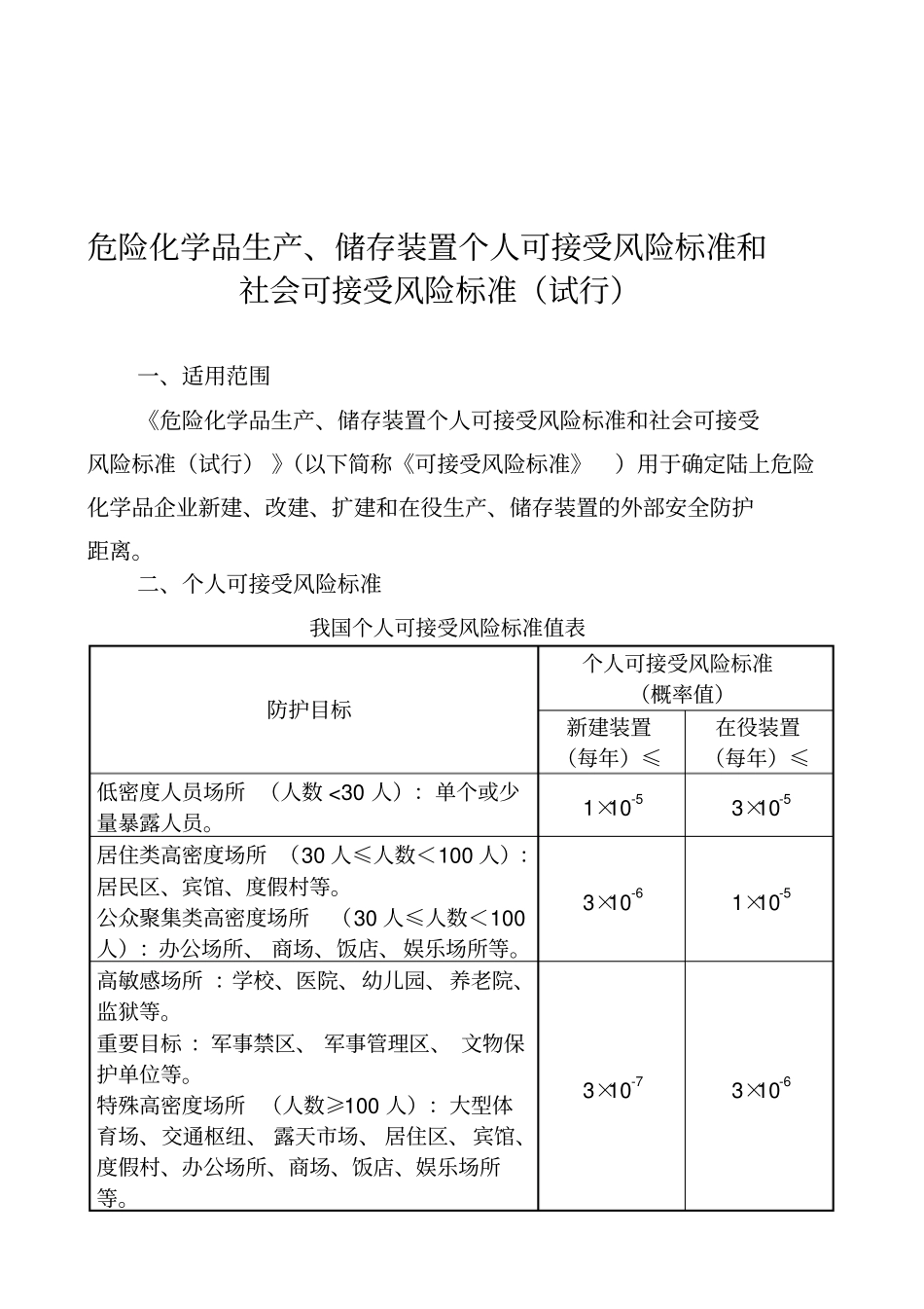 危险化学品生产、储存装置个人可接受风险标准和社会可接受风险标准(试行)[最新]_第1页