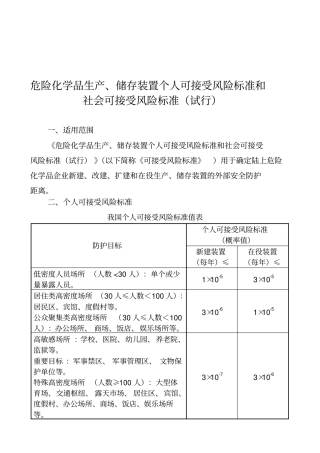 危险化学品生产、储存装置个人可接受风险标准和社会可接受风险标准(试行)[最新]