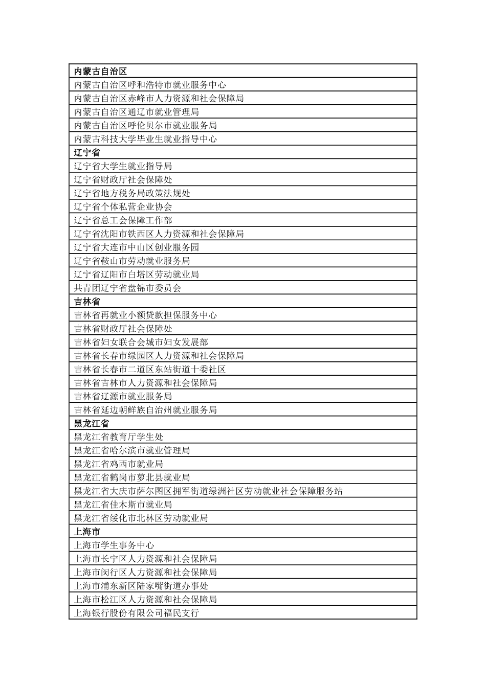 全国就业创业工作先进集体和先进个人推荐对象公示_第3页