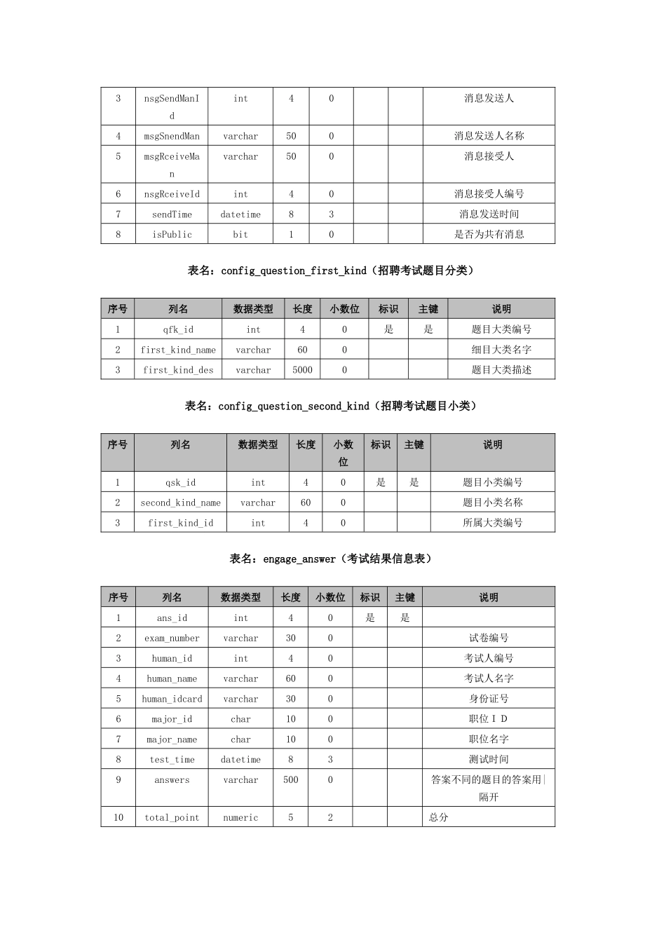 人力资源管理系统数据库说明_第3页