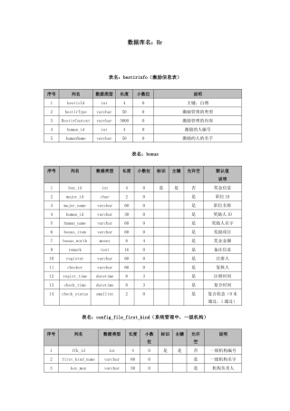 人力资源管理系统数据库说明