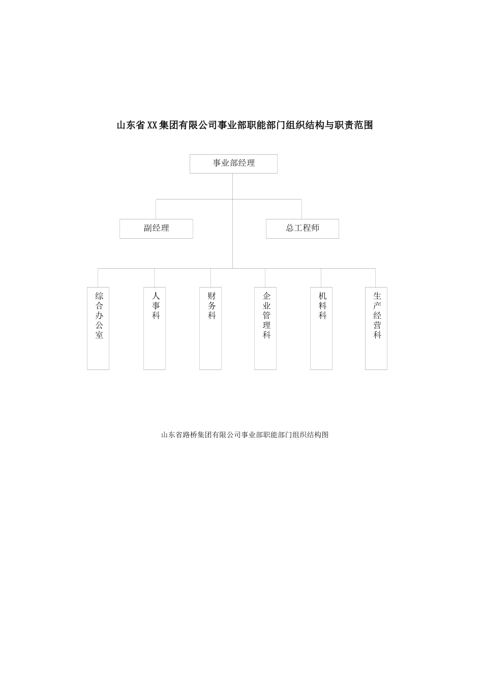 山东省XX集团有限公司事业部职能部门组织结构与职责范围(8)(1)_第1页