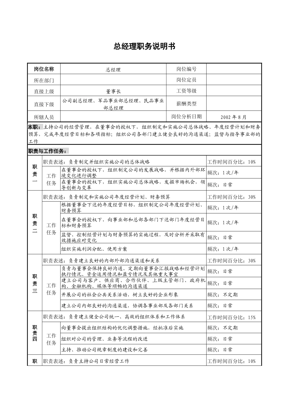 人力资源-24个岗位职务说明书（ 70页）_第2页