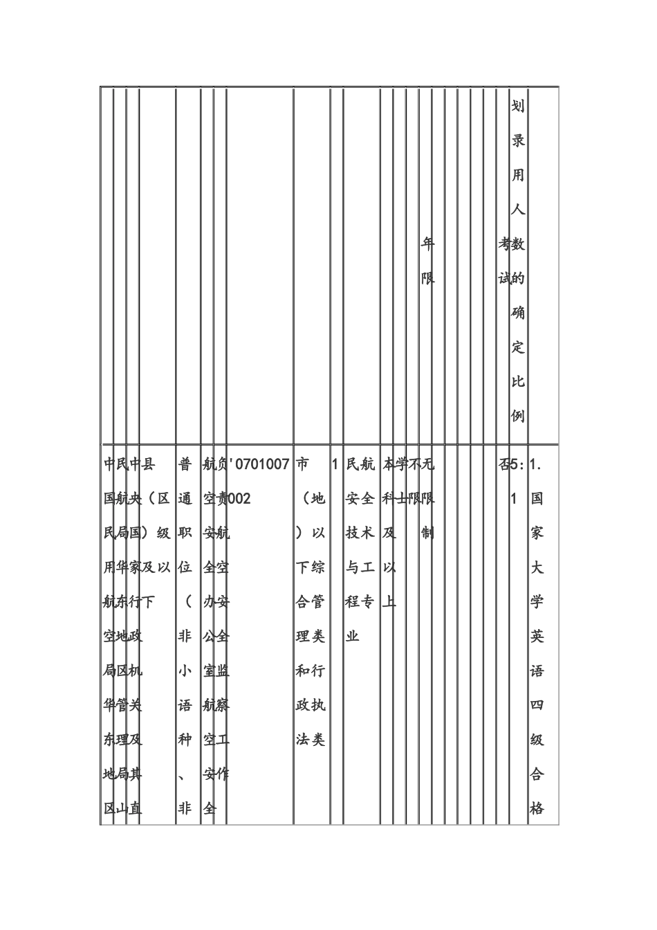 人力资源-XXXX年国家公务员考试山东职位表下载_第2页