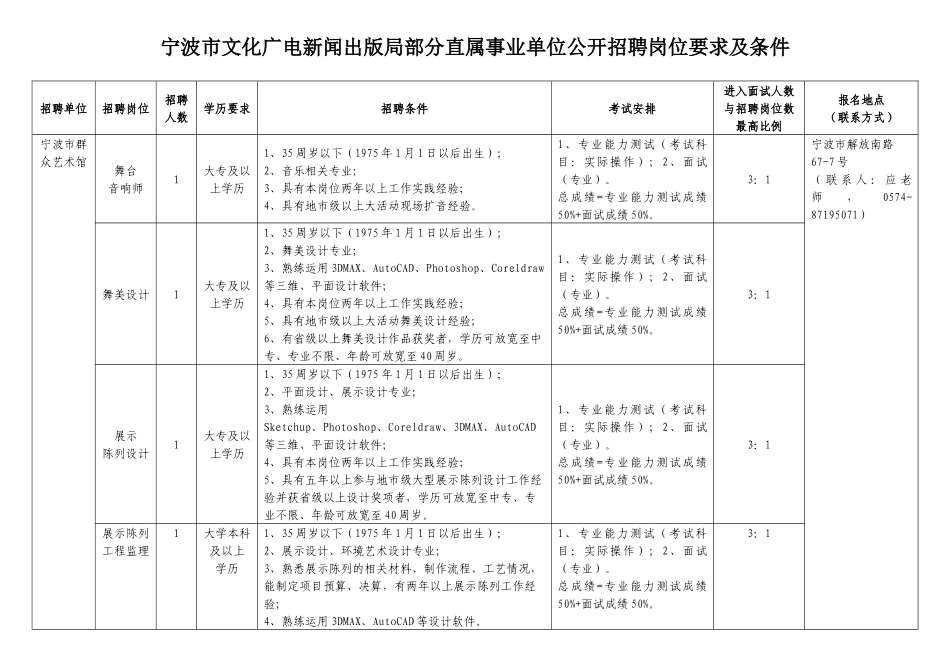 宁波市文化广电新闻出版局部分直属事业单位公开招聘岗位要求及条_第1页