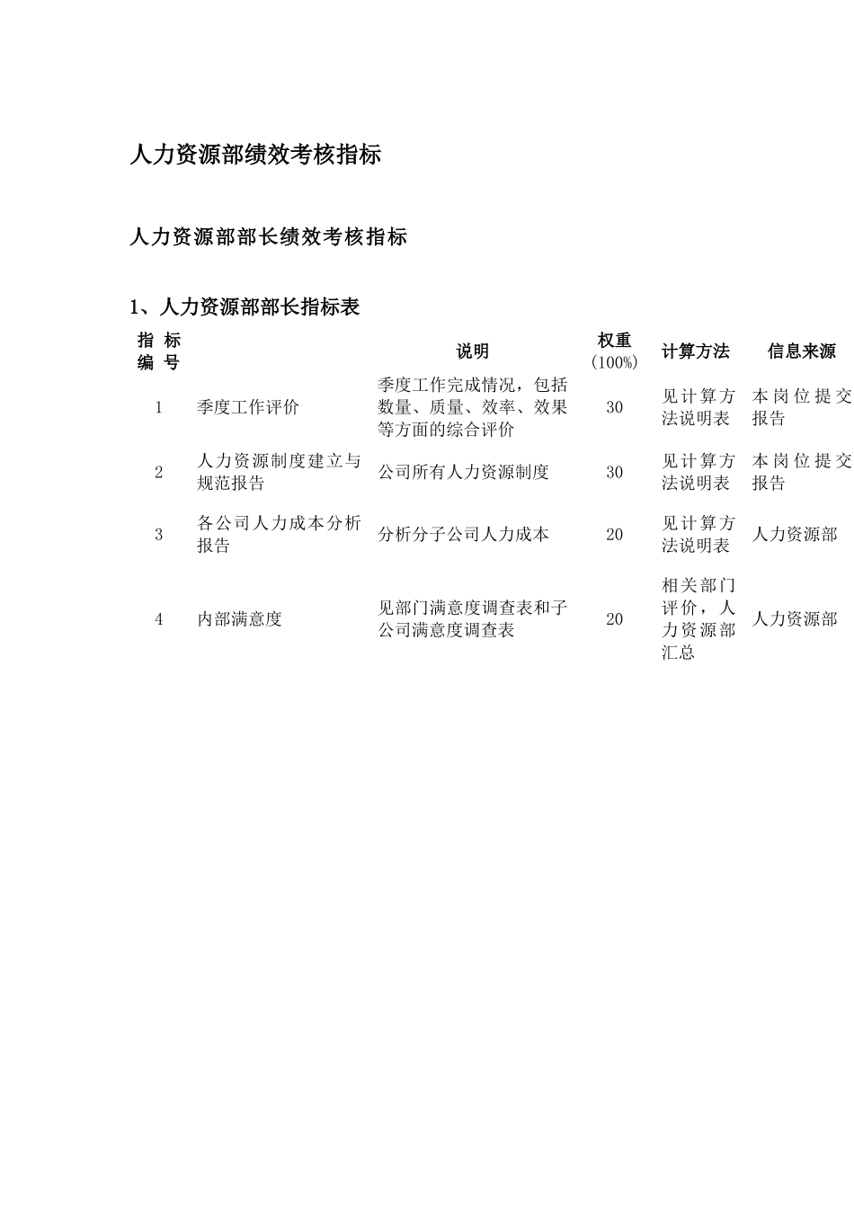 人力资源部绩效考核指标_第1页