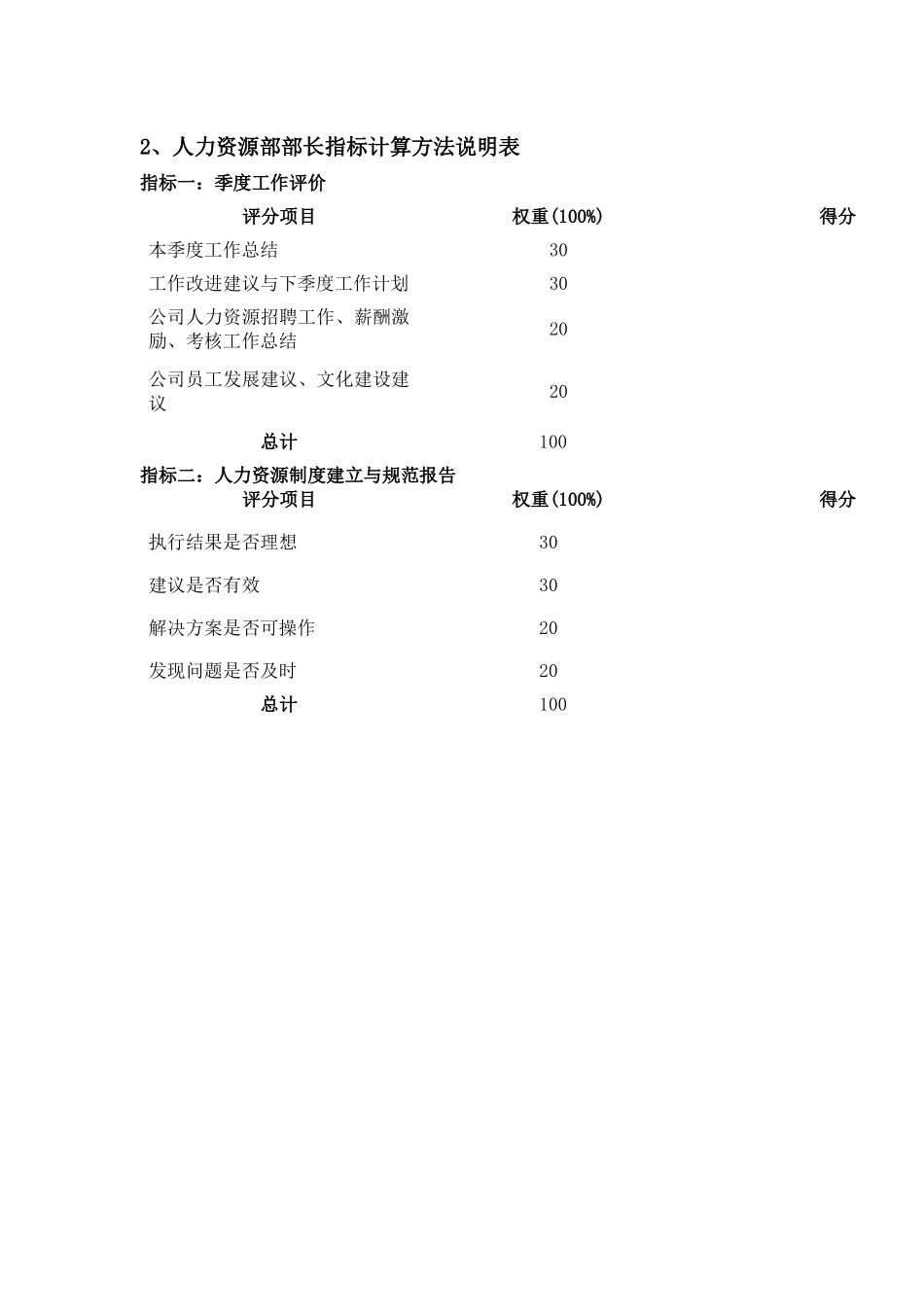 人力资源部绩效考核指标_第2页