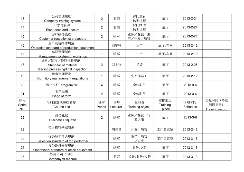 外贸公司年培训计划_第2页