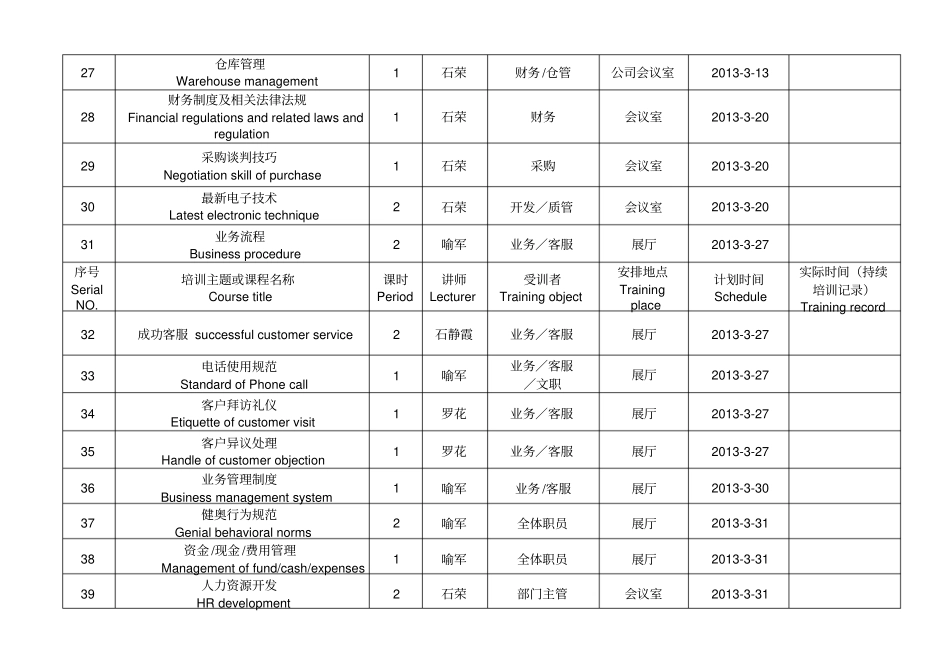 外贸公司年培训计划_第3页
