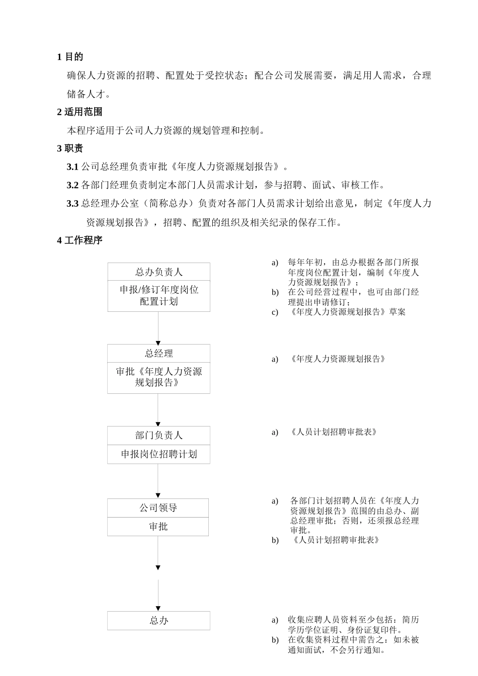 人力资源-WHVK-QP-04-01员工招聘与录用程序_第1页