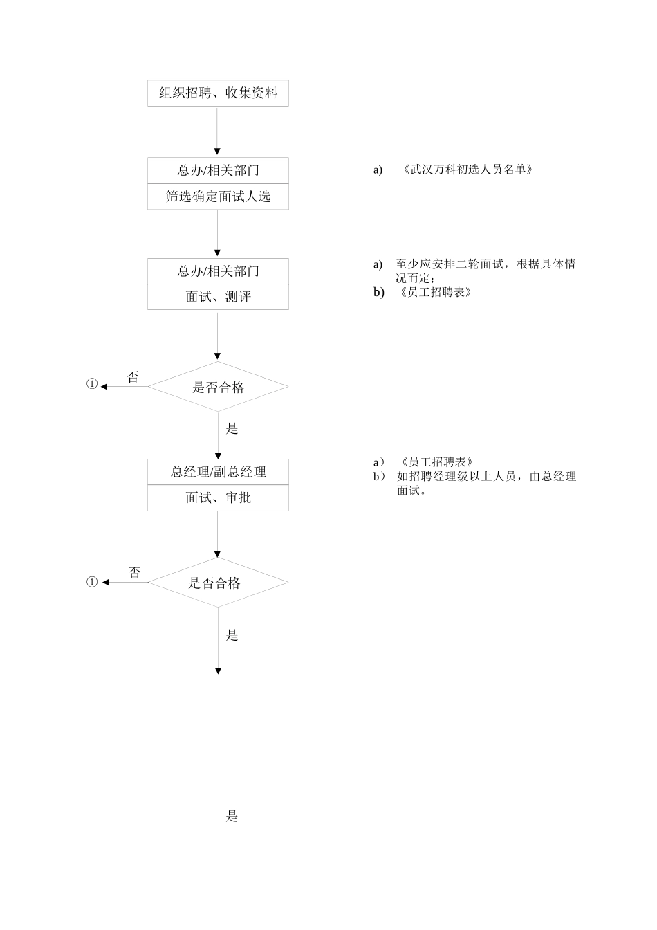 人力资源-WHVK-QP-04-01员工招聘与录用程序_第2页