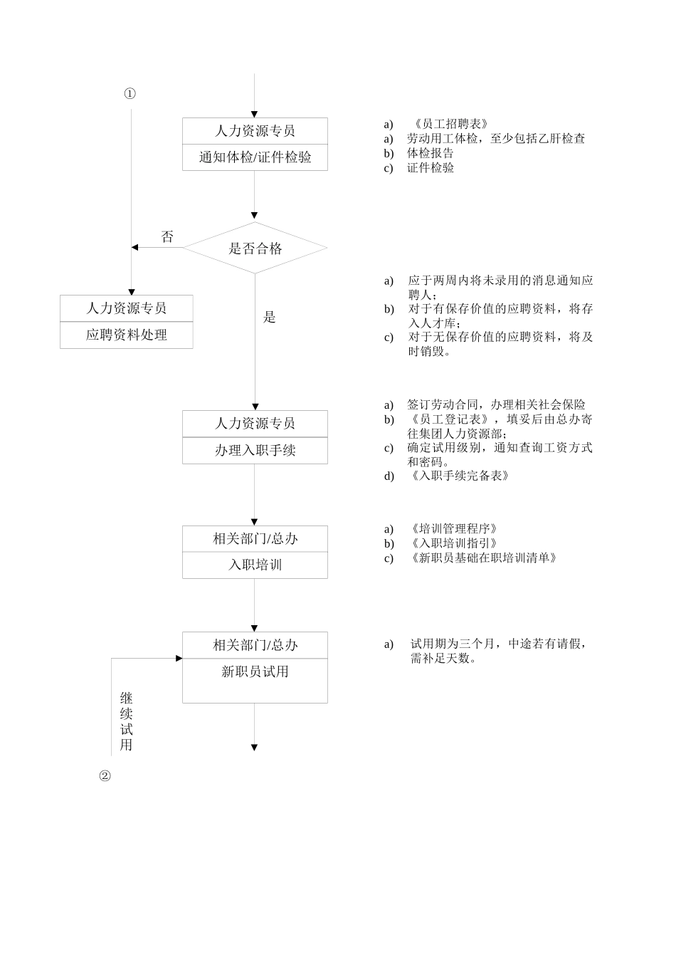 人力资源-WHVK-QP-04-01员工招聘与录用程序_第3页