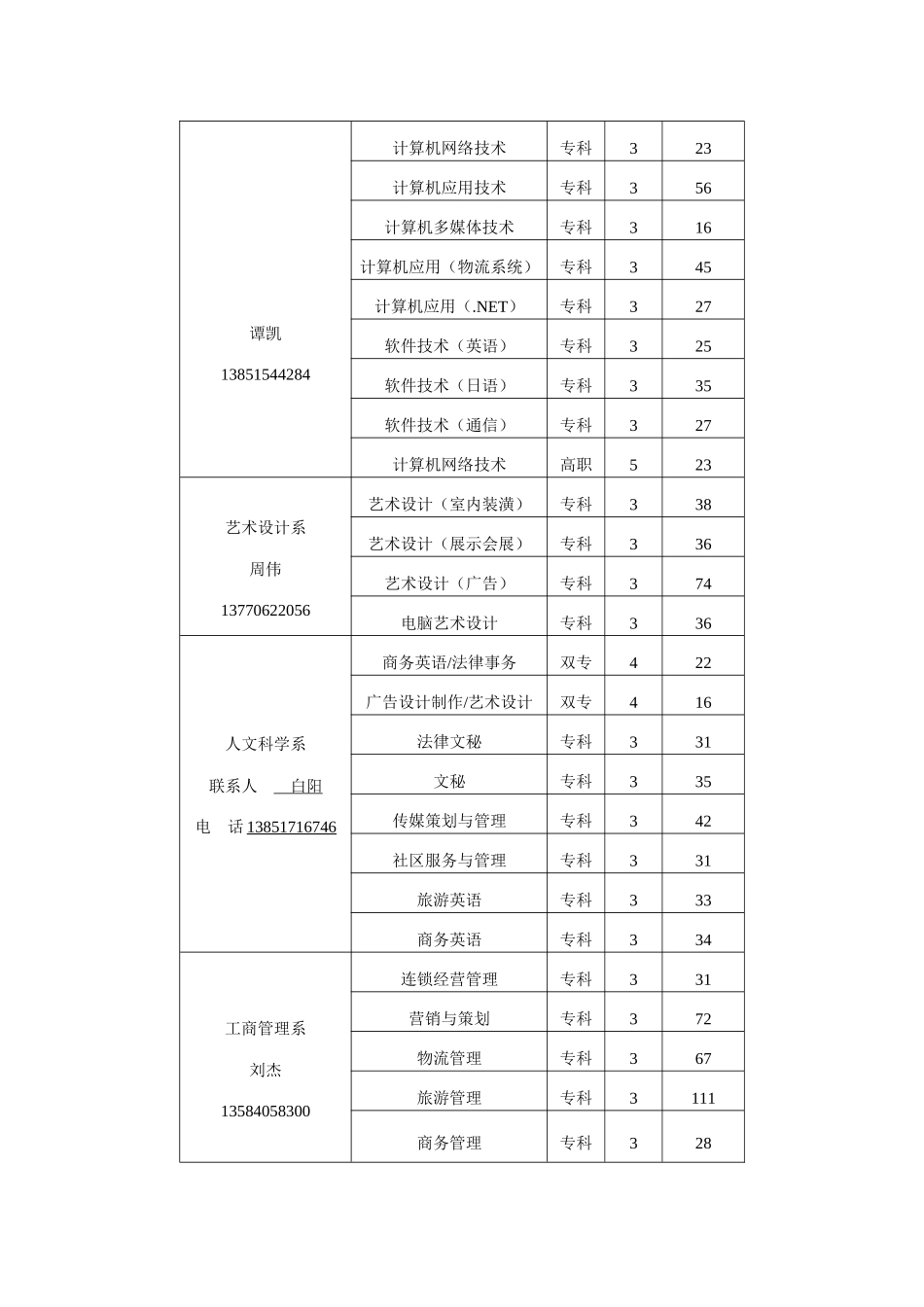 南京城市职业学院-Crm_南京人事人才网客户管理系统_第2页