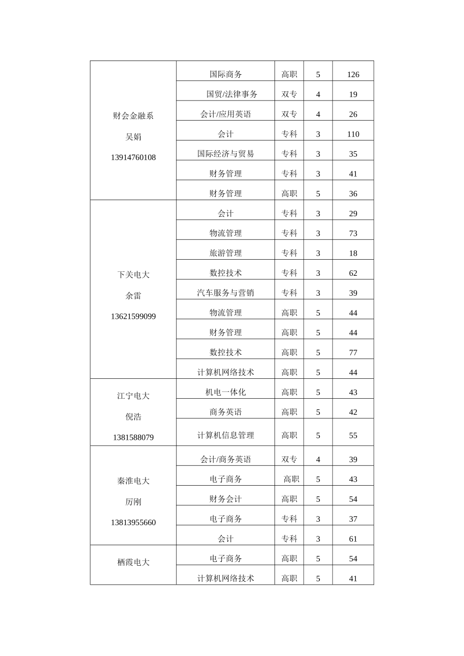 南京城市职业学院-Crm_南京人事人才网客户管理系统_第3页
