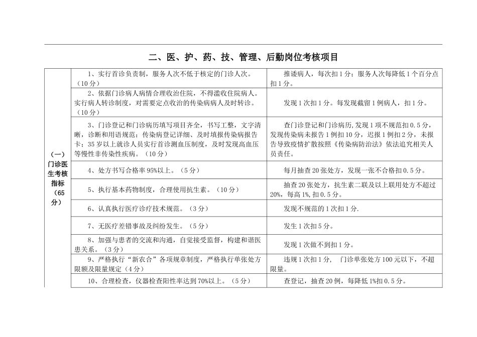 卫生院绩效考核评价细则_第3页