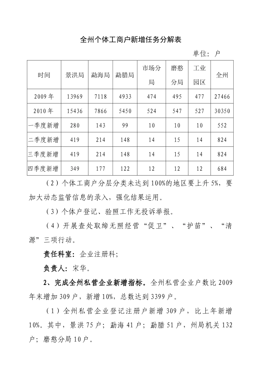 云南省工商行政管理局转发省财政厅省发改委_第3页