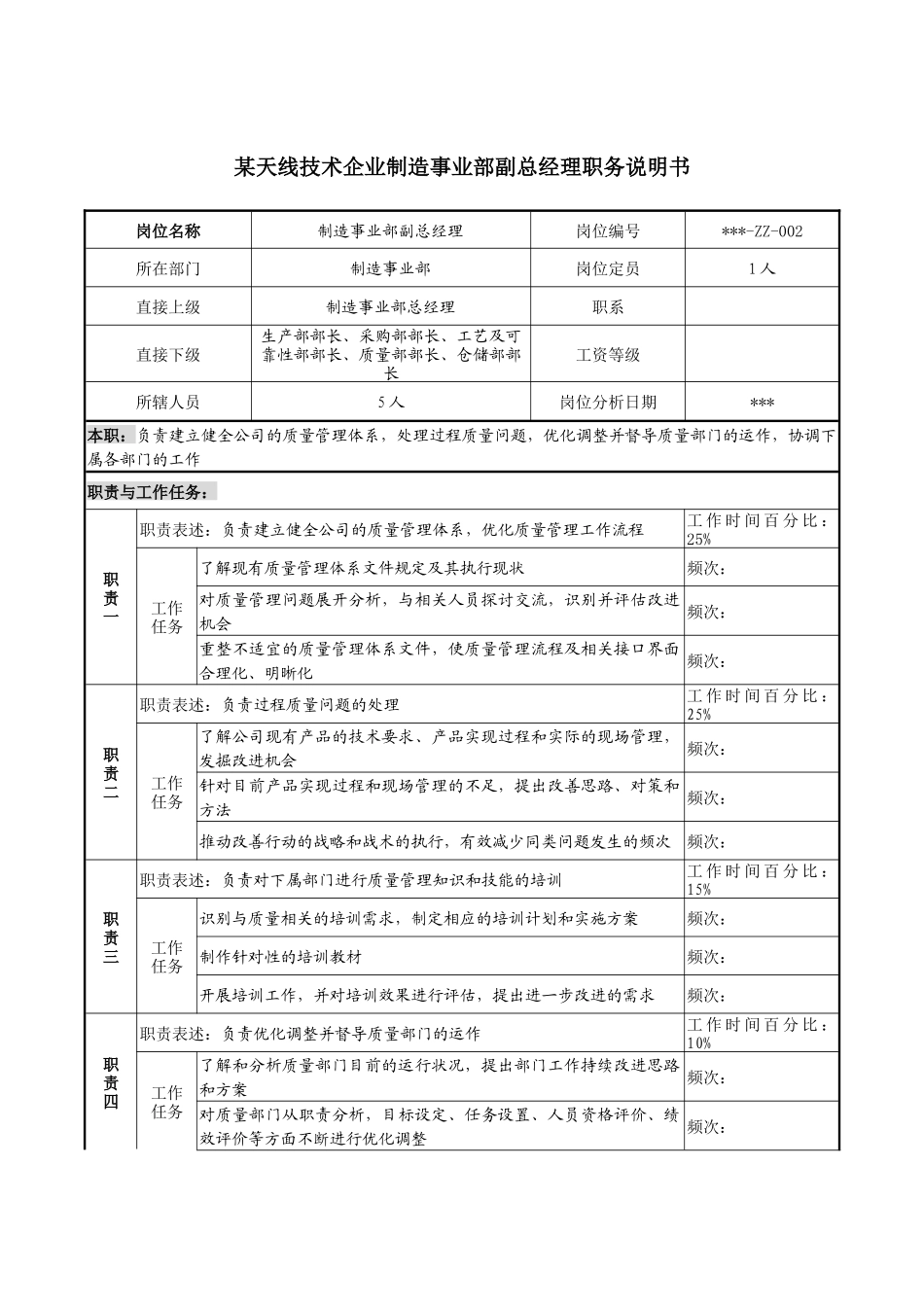 天线技术企业制造事业部副总经理职务说明书_第1页