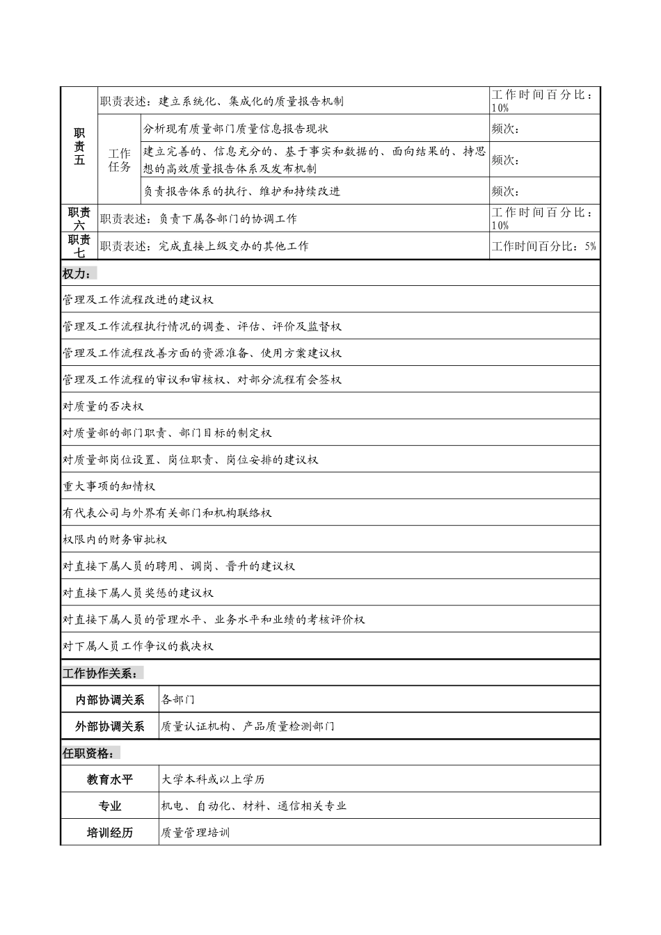 天线技术企业制造事业部副总经理职务说明书_第2页