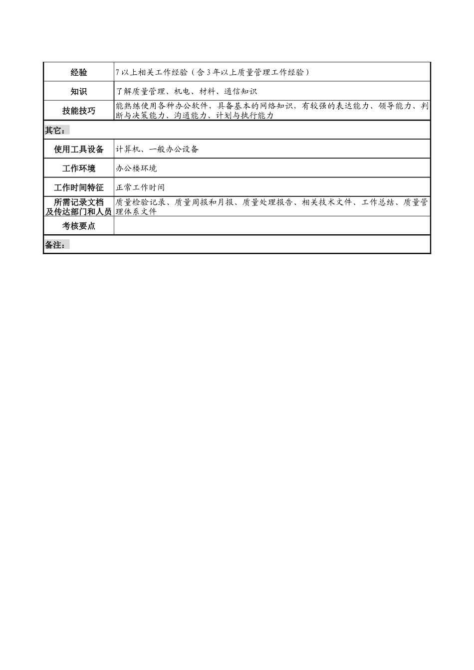 天线技术企业制造事业部副总经理职务说明书_第3页